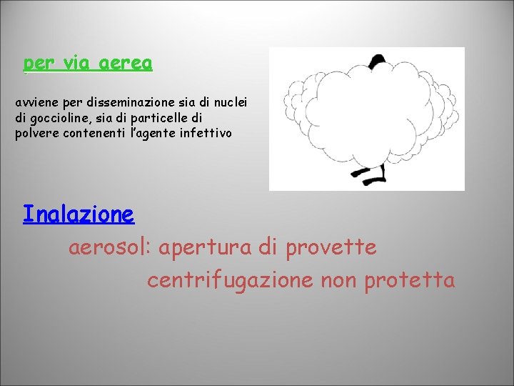 per via aerea avviene per disseminazione sia di nuclei di goccioline, sia di particelle