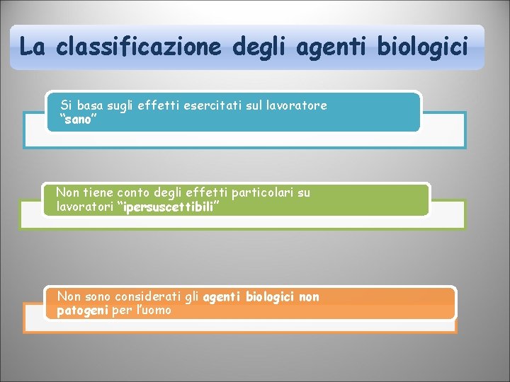 La classificazione degli agenti biologici Si basa sugli effetti esercitati sul lavoratore “sano” Non