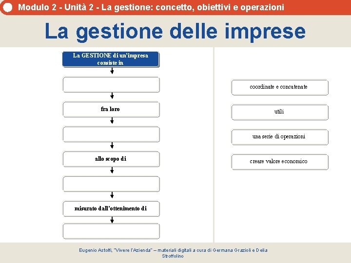 Modulo 2 - Unità 2 - La gestione: concetto, obiettivi e operazioni La gestione