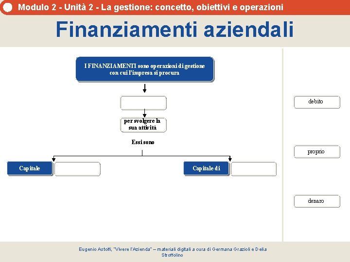 Modulo 2 - Unità 2 - La gestione: concetto, obiettivi e operazioni Finanziamenti aziendali