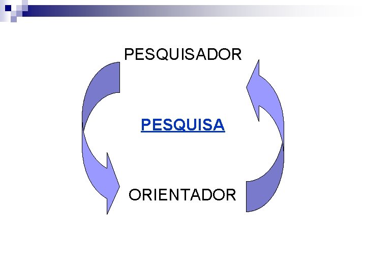 PESQUISADOR PESQUISA ORIENTADOR 