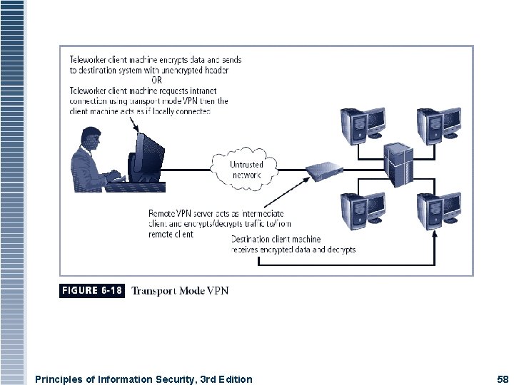 Principles of Information Security, 3 rd Edition 58 