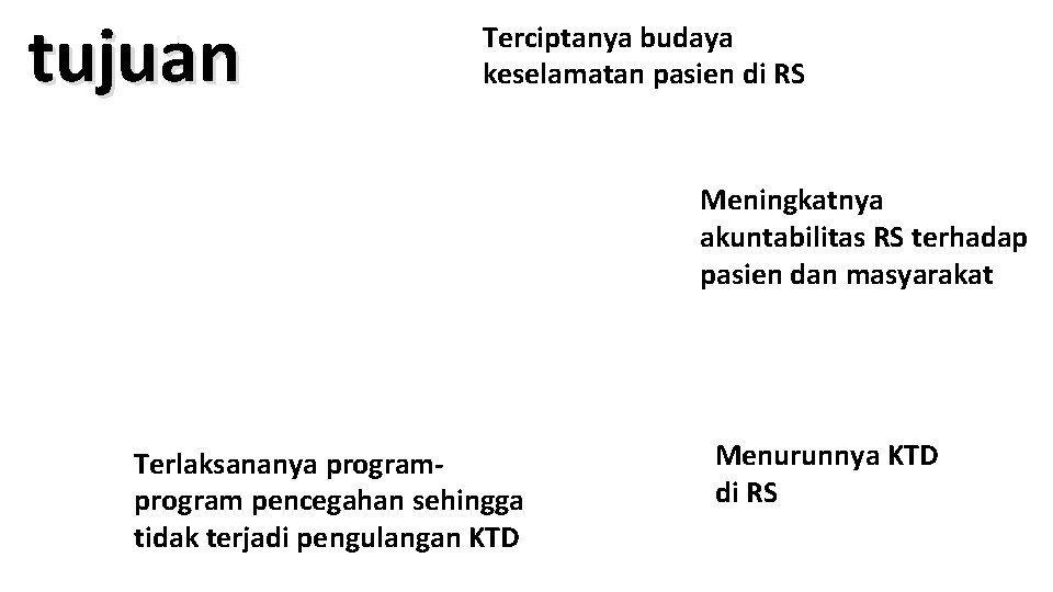 tujuan Terciptanya budaya keselamatan pasien di RS Meningkatnya akuntabilitas RS terhadap pasien dan masyarakat