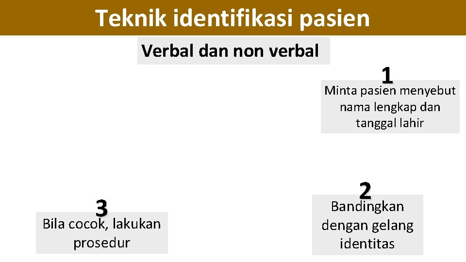 Teknik identifikasi pasien Verbal dan non verbal 1 Minta pasien menyebut nama lengkap dan