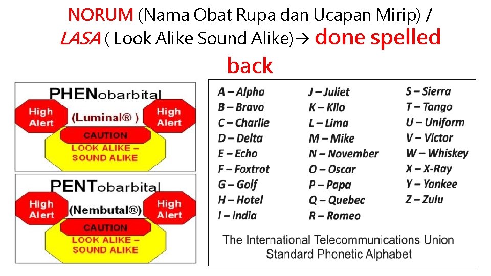 NORUM (Nama Obat Rupa dan Ucapan Mirip) / LASA ( Look Alike Sound Alike)