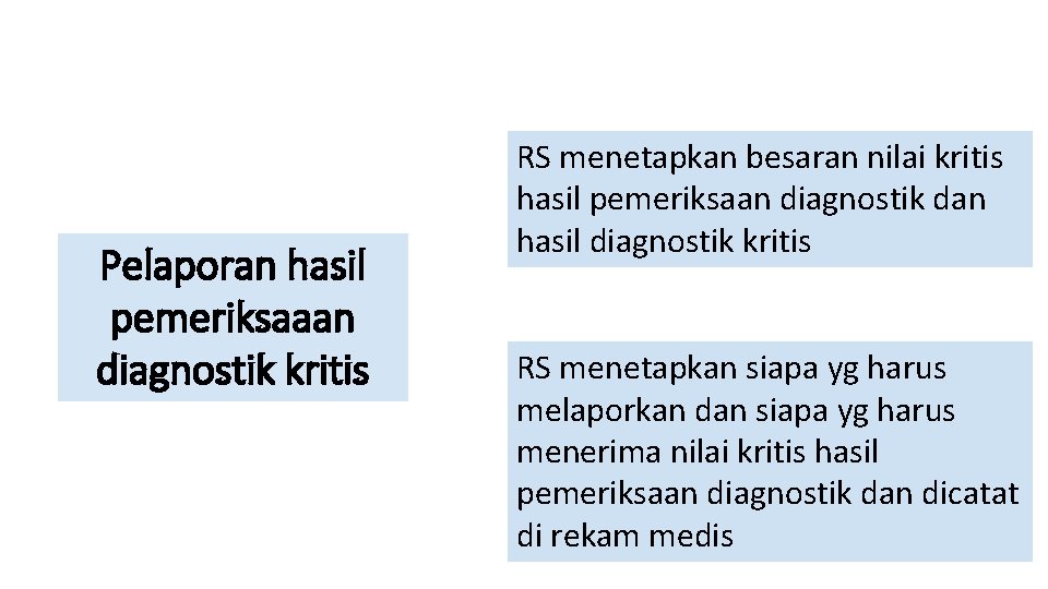 Pelaporan hasil pemeriksaaan diagnostik kritis RS menetapkan besaran nilai kritis hasil pemeriksaan diagnostik dan