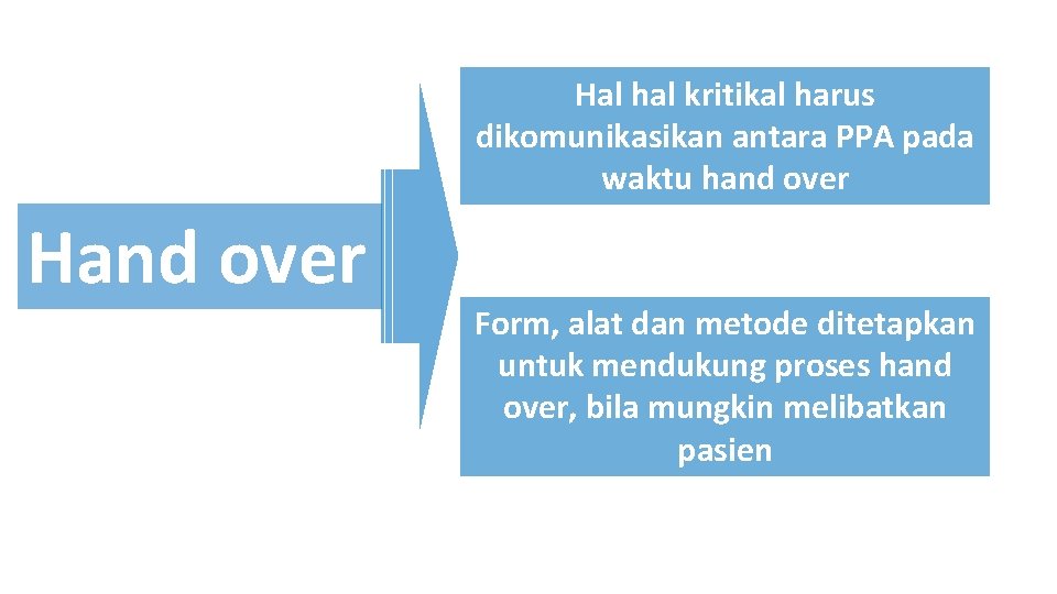 Hal hal kritikal harus dikomunikasikan antara PPA pada waktu hand over Hand over Form,