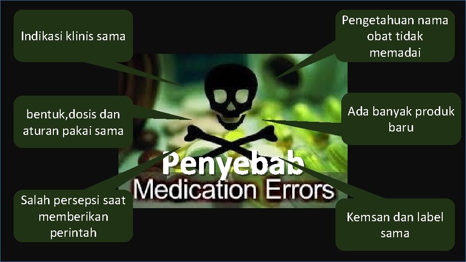 Pengetahuan nama obat tidak memadai Indikasi klinis sama Ada banyak produk baru bentuk, dosis
