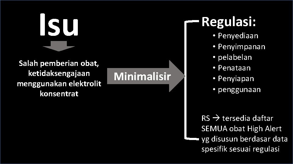 Isu Salah pemberian obat, ketidaksengajaan menggunakan elektrolit konsentrat Regulasi: Minimalisir • Penyediaan • Penyimpanan