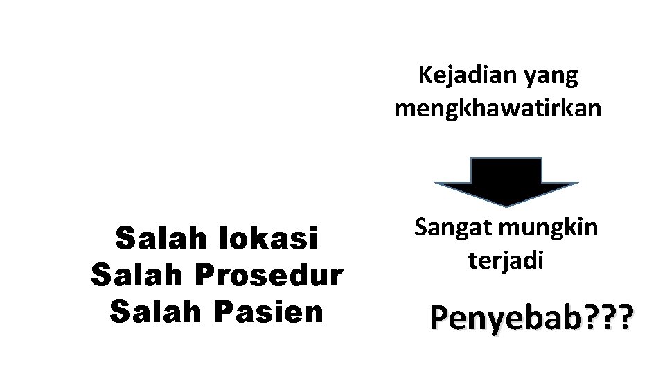 Kejadian yang mengkhawatirkan Salah lokasi Salah Prosedur Salah Pasien Sangat mungkin terjadi Penyebab? ?
