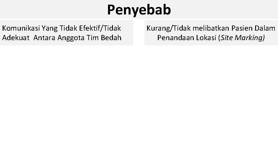 Penyebab Komunikasi Yang Tidak Efektif/Tidak Adekuat Antara Anggota Tim Bedah Kurang/Tidak melibatkan Pasien Dalam
