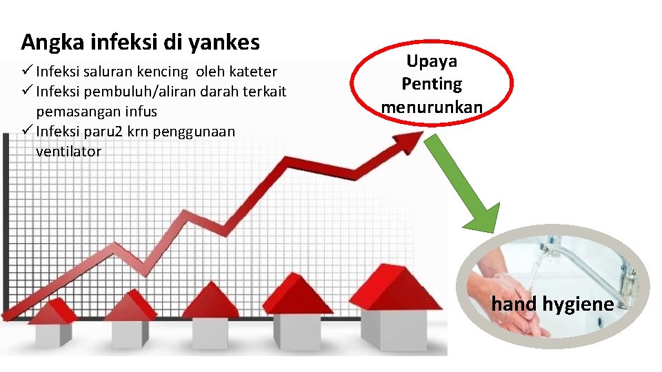 Angka infeksi di yankes ü Infeksi saluran kencing oleh kateter ü Infeksi pembuluh/aliran darah