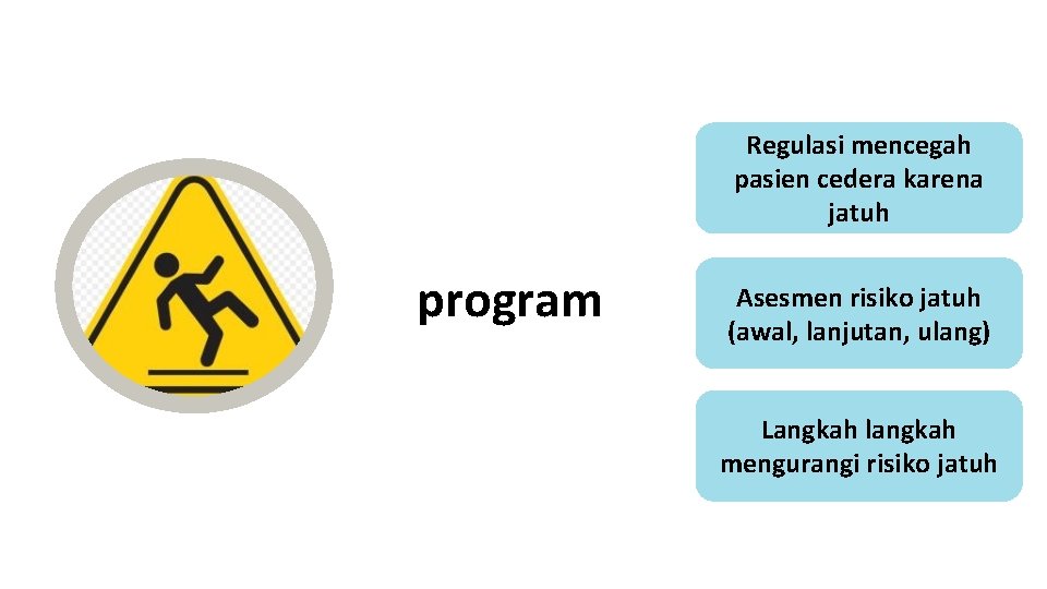 Regulasi mencegah pasien cedera karena jatuh program Asesmen risiko jatuh (awal, lanjutan, ulang) Langkah