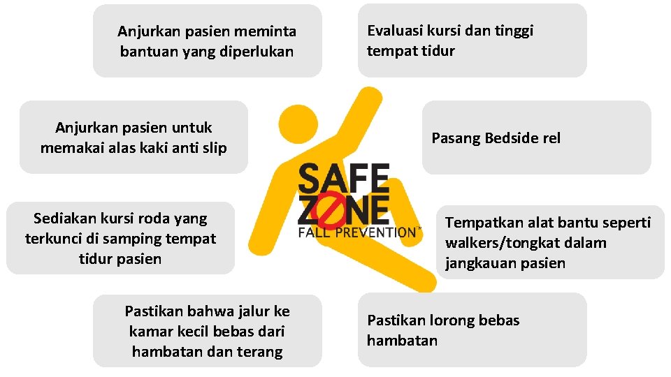 Anjurkan pasien meminta bantuan yang diperlukan Anjurkan pasien untuk memakai alas kaki anti slip
