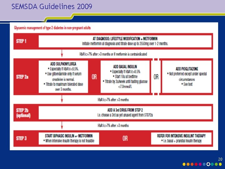 SEMSDA Guidelines 2009 20 SEMSDA Guidelines 2009 20