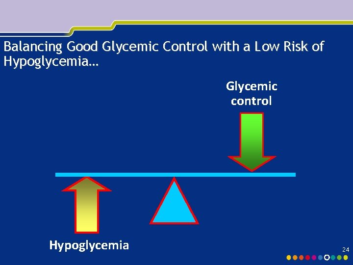 Balancing Good Glycemic Control with a Low Risk of Hypoglycemia… Glycemic control Hypoglycemia 24