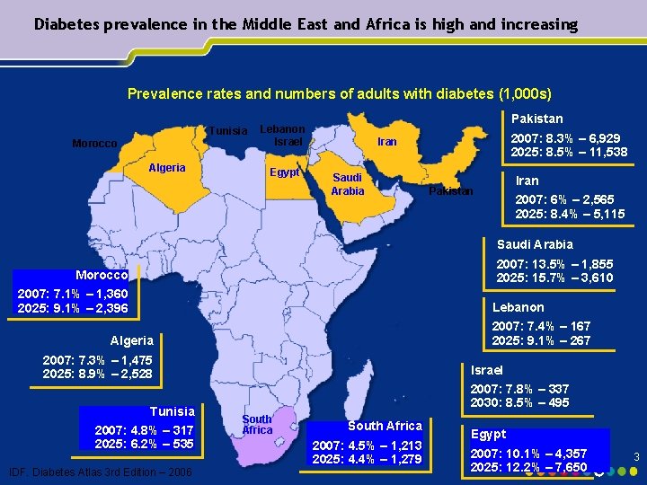 Diabetes prevalence in the Middle East and Africa is high and increasing Prevalence rates