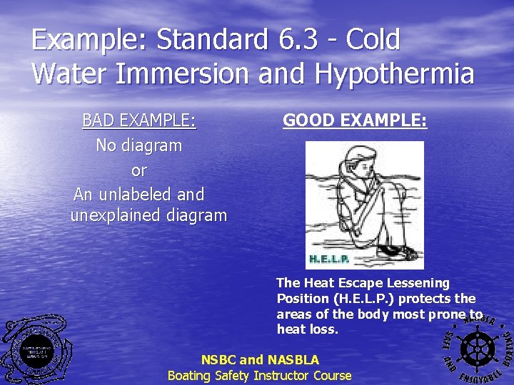 Example: Standard 6. 3 - Cold Water Immersion and Hypothermia BAD EXAMPLE: No diagram