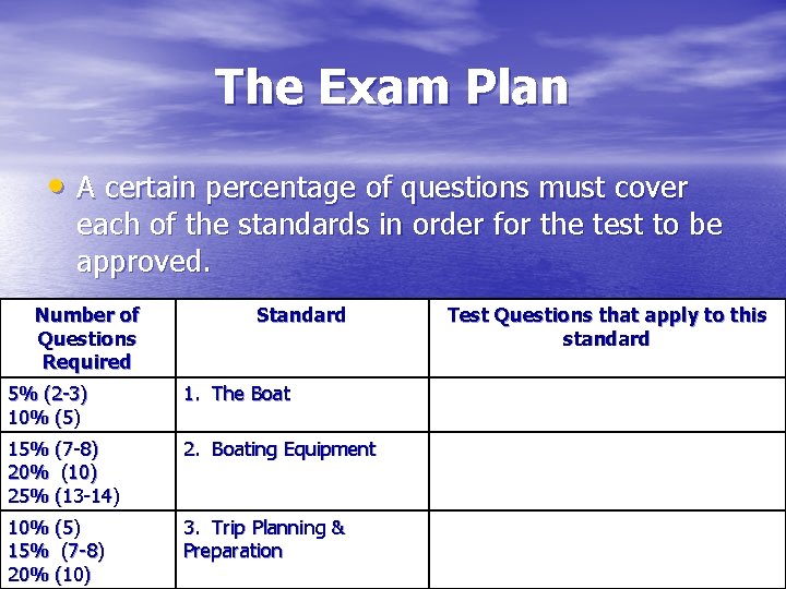 The Exam Plan • A certain percentage of questions must cover each of the
