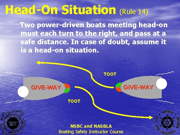 Head-On Situation (Rule 14) Two power-driven boats meeting head-on must each turn to the