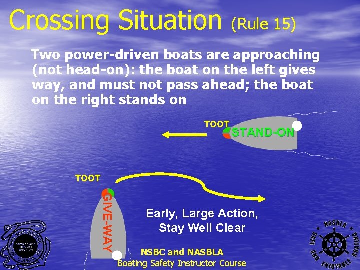 Crossing Situation (Rule 15) Two power-driven boats are approaching (not head-on): the boat on