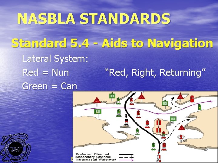 NASBLA STANDARDS Standard 5. 4 - Aids to Navigation Lateral System: Red = Nun