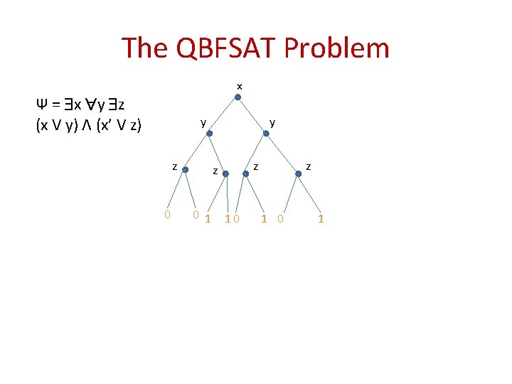 The QBFSAT Problem x Ψ = x y z (x V y) Λ (x’