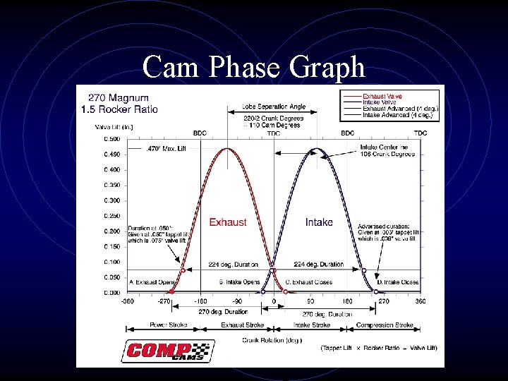 Cam Phase Graph 