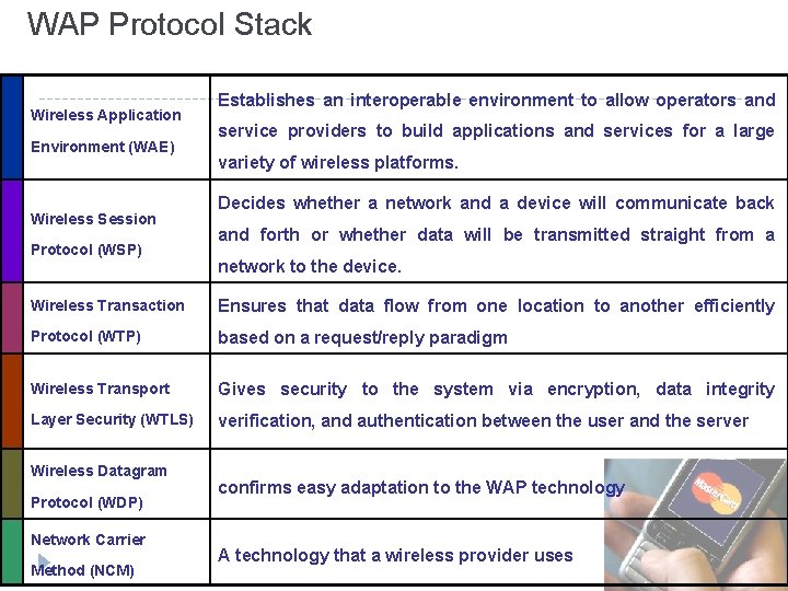 WAP Protocol Stack Wireless Application Environment (WAE) Wireless Session Protocol (WSP) Establishes an interoperable