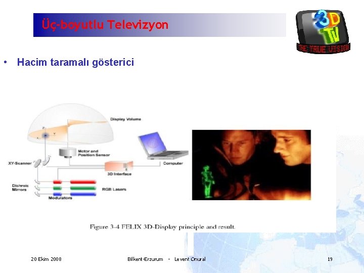 Üç-boyutlu Televizyon • Hacim taramalı gösterici 20 Ekim 2008 Bilkent-Erzurum - Levent Onural 19