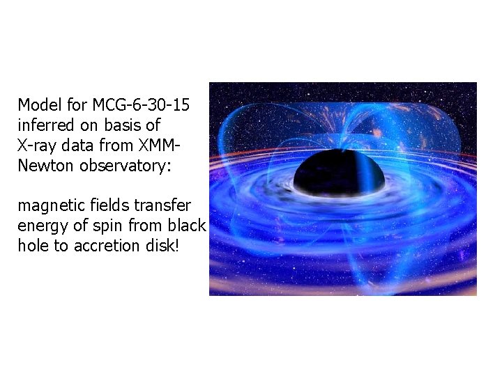 Model for MCG-6 -30 -15 inferred on basis of X-ray data from XMMNewton observatory: