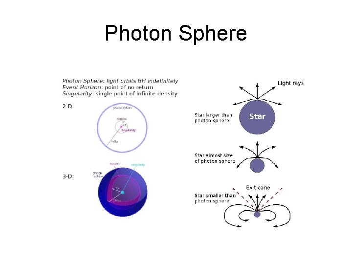 Photon Sphere 