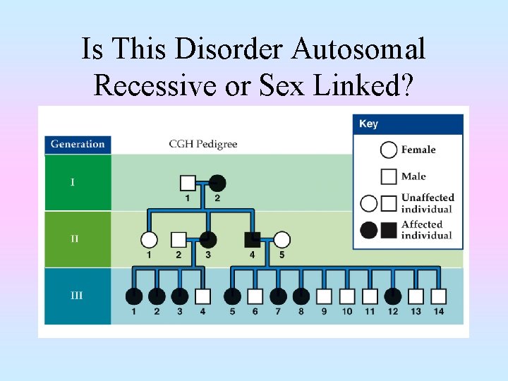 Is This Disorder Autosomal Recessive or Sex Linked? 