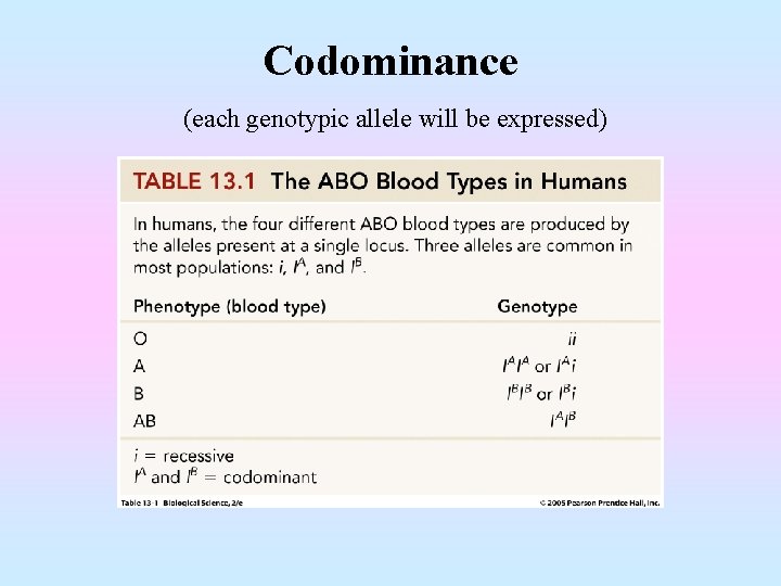 Codominance (each genotypic allele will be expressed) 