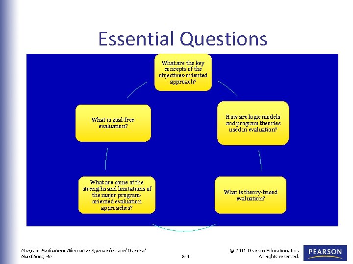 Essential Questions What are the key concepts of the objectives-oriented approach? How are logic