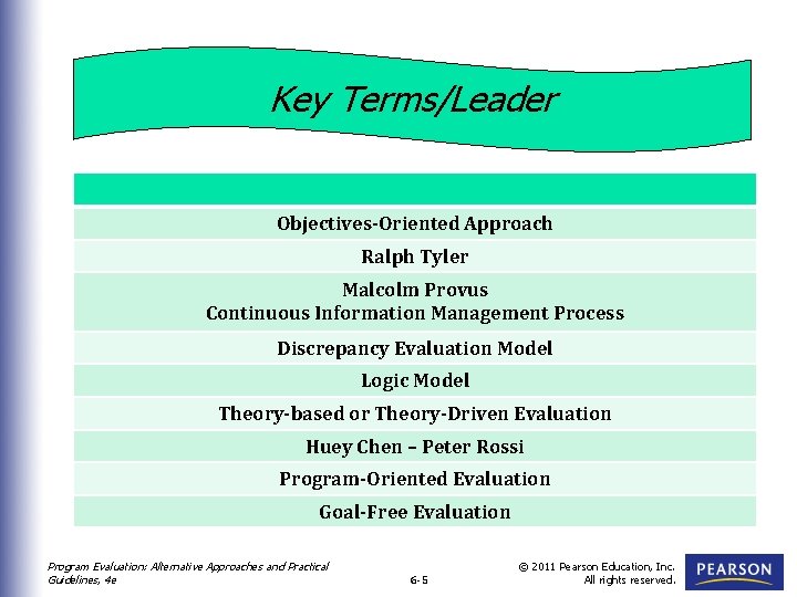 Key Terms/Leader Objectives-Oriented Approach Ralph Tyler Malcolm Provus Continuous Information Management Process Discrepancy Evaluation