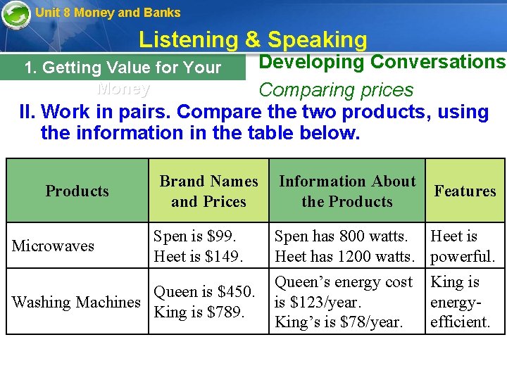 Unit 8 Money and Banks Listening & Speaking Developing Conversations Comparing prices II. Work