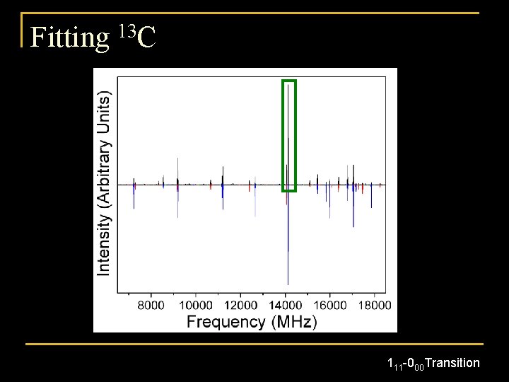 Fitting 13 C 111 -000 Transition 