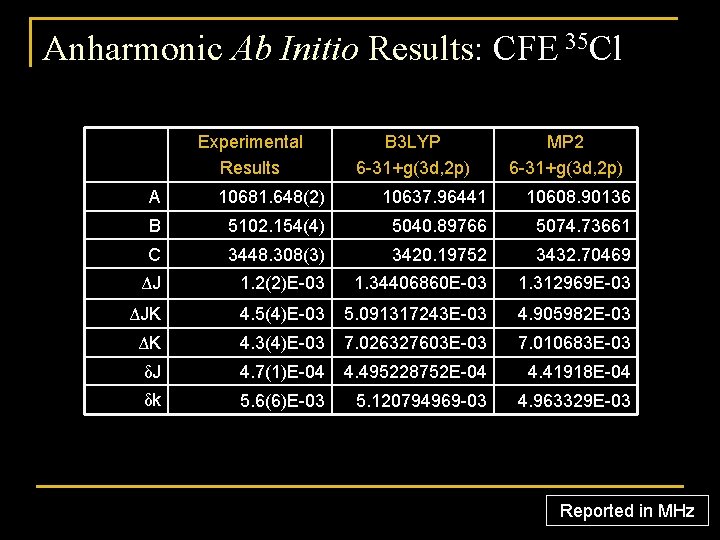 Anharmonic Ab Initio Results: CFE 35 Cl Experimental Results B 3 LYP 6 -31+g(3