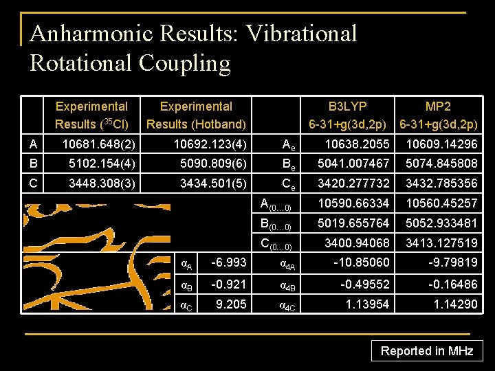 Anharmonic Results: Vibrational Rotational Coupling Experimental Results (35 Cl) Experimental Results (Hotband) B 3