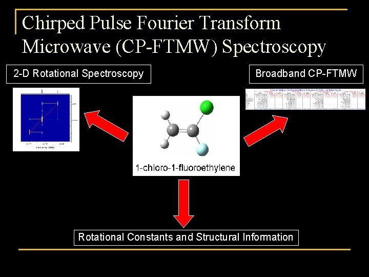 Chirped Pulse Fourier Transform Microwave (CP-FTMW) Spectroscopy 2 -D Rotational Spectroscopy Broadband CP-FTMW Rotational