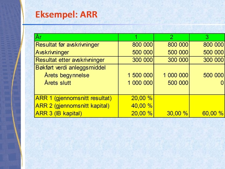 Eksempel: ARR 