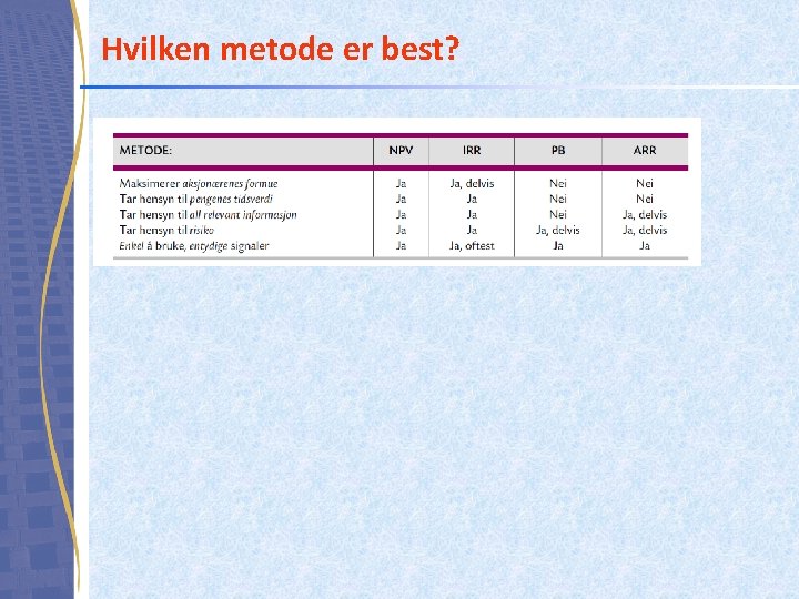 Hvilken metode er best? 