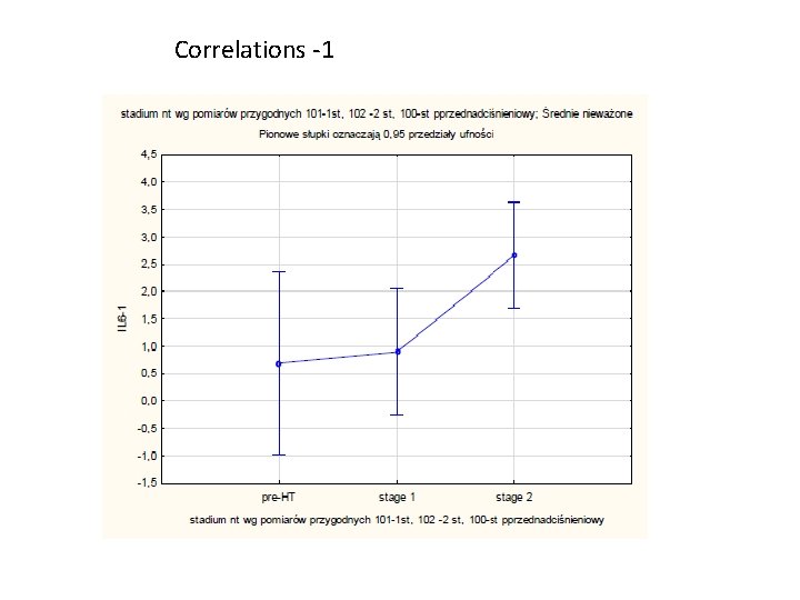 Correlations -1 