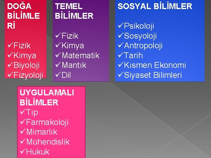 DOĞA BİLİMLE Rİ üFizik üKimya üBiyoloji üFizyoloji TEMEL BİLİMLER üFizik üKimya üMatematik üMantık üDil