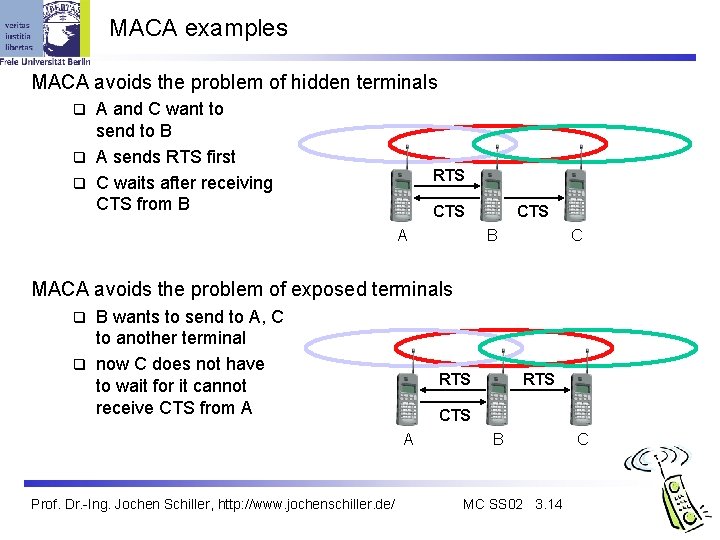 MACA examples MACA avoids the problem of hidden terminals A and C want to