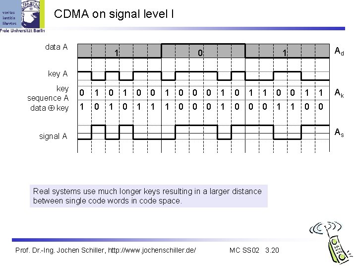 CDMA on signal level I data A 1 0 Ad 1 key A key