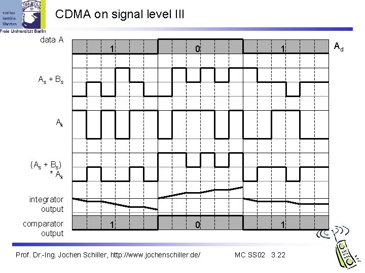CDMA on signal level III data A 1 0 1 Prof. Dr. -Ing. Jochen