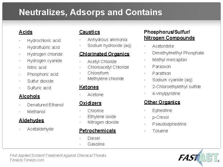 Neutralizes, Adsorps and Contains Acids Caustics • Hydrochloric acid • Hydrofluoric acid • •