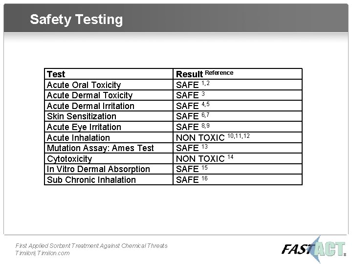 Safety Testing Test Acute Oral Toxicity Acute Dermal Irritation Skin Sensitization Acute Eye Irritation